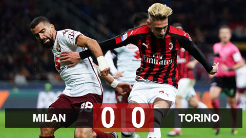 Milan 0-0 Torino: Hòa Torino, Milan vẫn giữ được vị trí thứ 4