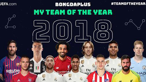 ĐHTB 2018 của Bongdaplus: Mũi đinh ba Ronaldo-Messi-Salah