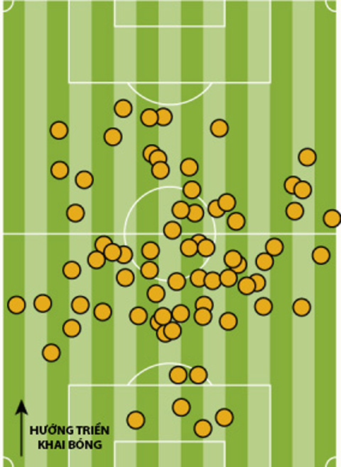 Bản đồ chạm bóng của Fernandinho trận gặp Liverpool