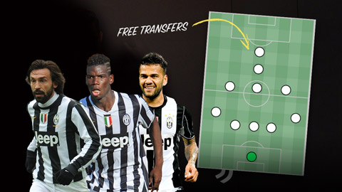 Đội hình miễn phí siêu mạnh của Juventus