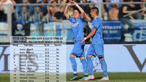 Soi kèo ngày 28/1: Các trận Genoa - Empoli và Moreirense - Nacional có mưa gôn