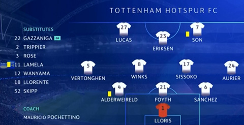 Đội hình xuất phát kỳ dị của Tottenham