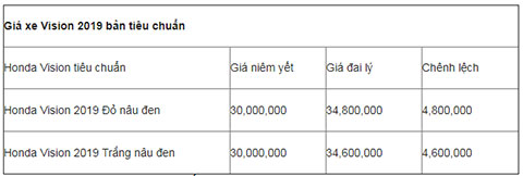 Bảng giá xe