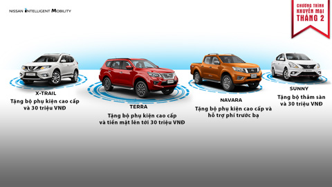 Nissan Việt Nam tặng quà xuân cho khách hàng mua xe (đăng 14h00 chiều nay)