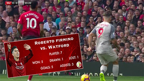 Liverpool có thể mất Firmino ở trận gặp Watford