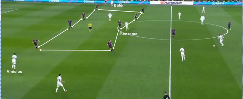 Cả ba tiền đạo của Real Madrid đều đứng ngoài khối phòng ngự của Barca. Điều này khiến cho những pha tấn công của họ trở nên dễ đoán hơn.