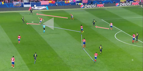 Cầu thủ Atletico (áo sáng) tìm mọi cách ngăn Juve triển khai bóng vào trung lộ. Khi bóng được đưa ra biên thì hậu vệ cánh cũng luôn trong tư thế sẵn sàng gây sức ép.