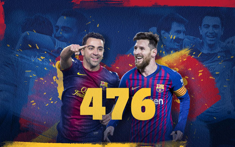 Messi đã cân bằng kỷ lục thắng 476 trận với Barca của Xavi và anh đạt được cột mốc này còn nhanh hơn