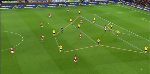 Sơ đồ 5-3-2 chặt chẽ khi phòng ngự của Wolves (áo sáng). Có rất ít khoảng trống ở trung lộ và giữa các tuyến cho Man United