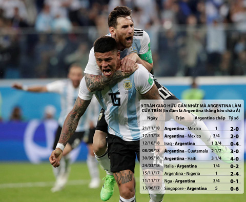 Argentina thường đá rất “hăng” khi gặp các đội chiếu dưới trong các trận giao hữu