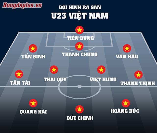 Tường thuật U23 Việt Nam 1-0 U23 Indonesia