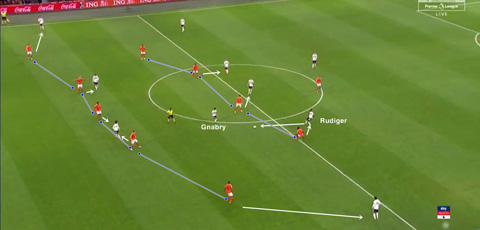 Sơ đồ 3-2-3-2 giúp Đức (áo sáng) kiểm soát được thế trận trong hiệp 1, với điểm nhấn là Gnabry liên tục khai thác khoảng trống giữa các tuyến