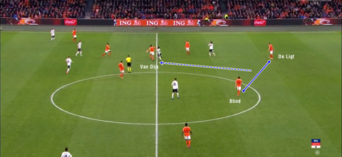 Van Dijk dâng lên quá vạch giữa sân để cắt bóng từ chân Gnabry, phía sau anh còn 2 trung vệ (De Ligt và Blind) bọc lót
