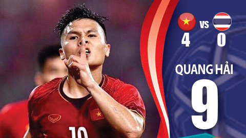 Chấm điểm U23 Việt Nam 4-0 U23 Thái Lan: Quang Hải xuất sắc nhất