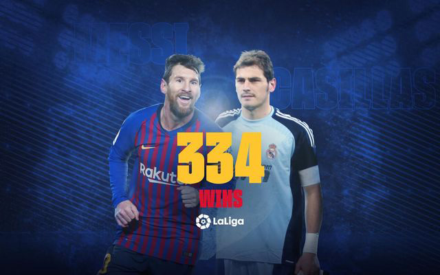 Messi cân bằng kỷ lục cầu thủ có nhiều trận thắng nhất tại La Liga của Casillas