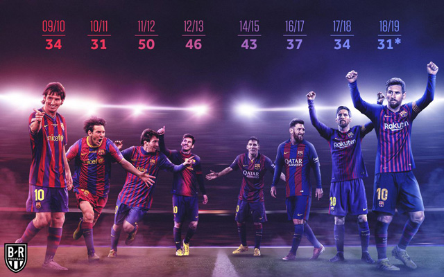 Messi đã có mùa giải thứ 8 liên tiếp ghi được hơn 30 bàn ở La Liga