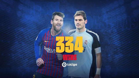 Casillas chúc mừng Messi cân bằng kỷ lục ở La Liga