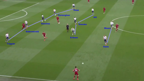Chiến thuật Liverpool 2-1 Tottenham: Pochettino chỉ có thể sửa sai cho chính mình