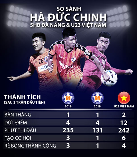 Đồ họa: Như Duy