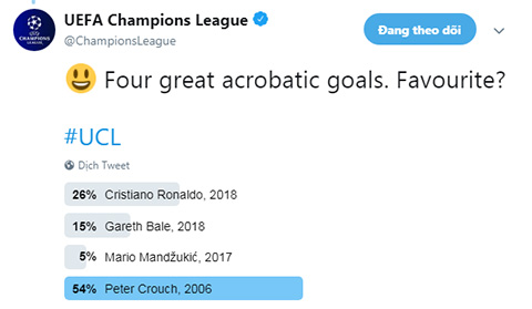 Kết quả bầu chọn pha vô-lê đẹp nhất Champions League
