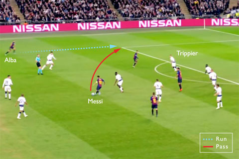 Một pha phối hợp quen thuộc của Barca: Messi chuyền bóng xuống cánh trái cho Alba…