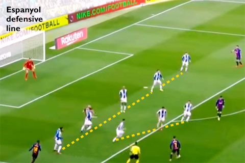Espanyol (áo sọc) phần nào thành công với chiến thuật dựng xe bus với 5 hậu vệ và 3 tiền vệ trung tâm chơi gần nhau. Nhưng họ để thua Barca từ một tình huống đá phạt và vỡ trận.