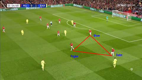 Man United tạo được các tam giác phòng ngự ở hai cánh, khiến Barca không thể xuống bóng