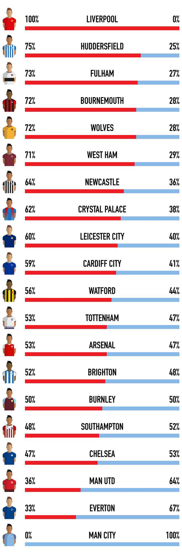 Lựa chọn của toàn bộ 20 đội tại Premier League