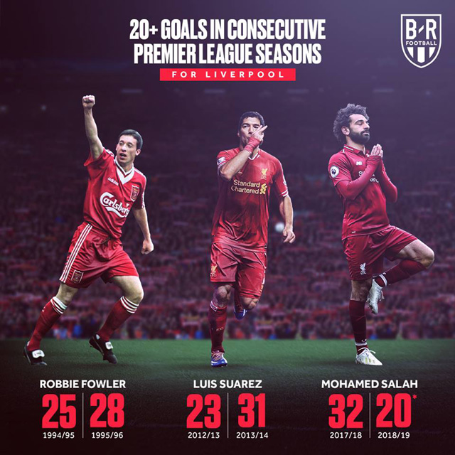 Salah thành người thứ 3 có 20 bàn trong 2 mùa liên tiếp cho Liverpool (Ảnh Bleacher Report)