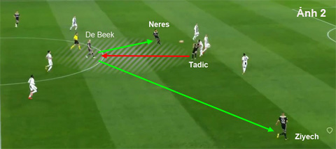 Ajax sẽ có nhiều phương án khi các cầu thủ tấn công giữ cự ly gần với nhau