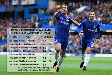 Chelsea cùng đối thủ sẽ làm nên một trận đấu tưng bừng