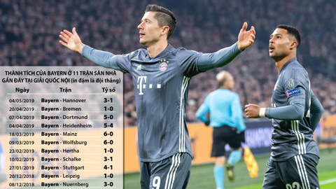 Soi kèo ngày 18/5: Bayern Munich thắng và 2 đội đều ghi bàn