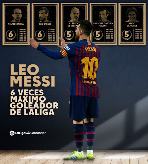 Messi cân bằng kỷ lục giành 6 Pichichi của huyền thoại Telmo Zarra