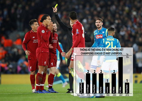 Sẽ không có nhiều thẻ phạt được rút ra khi Liverpool đấu Tottenham 	Đồ họa: MINH TRƯỜNG