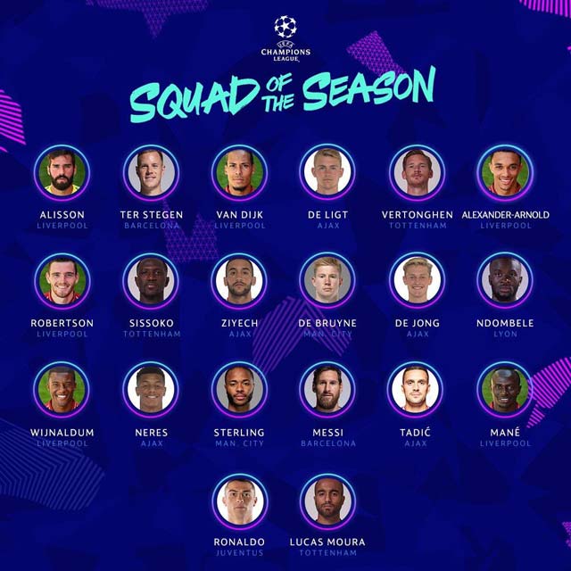 Đội hình tiêu biểu của Champions League 2018/19