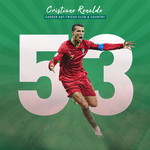 Ronaldo đã có 53 hat-trick cho CLB và ĐTQG