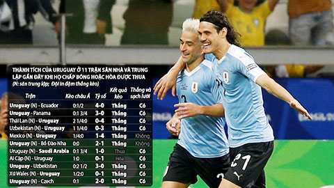 Soi kèo ngày 20/6: Uruguay thắng và giữ sạch lưới