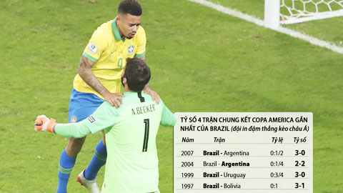 Soi kèo ngày 7/7: Brazil thắng kèo và sạch lưới