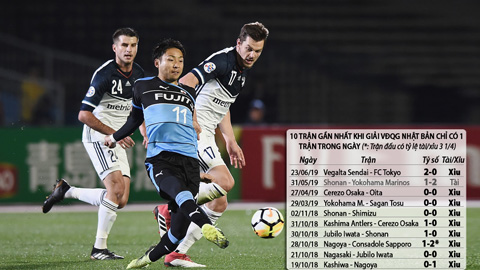 Soi kèo ngày 27/7: Kawasaki Frontale vs. Oita Trinita - Chủ nhà sạch lưới và xỉu bàn thắng