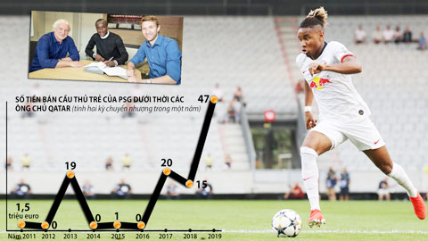Chỉ riêng 2 vụ chuyển nhượng Diaby (giữa, ảnh nhỏ) và Nkunku đã giúp PSG kiếm về 28 triệu euro