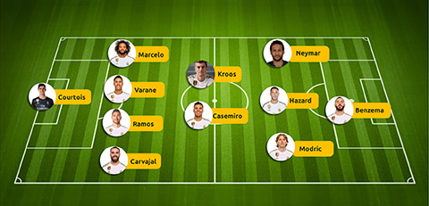 4-2-3-1 với cây đinh ba Neymar - Hazard - Modric