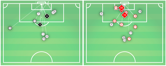 Biểu đồ sút bóng của Gladbach và Salzburg ở các trận gặp Chelsea