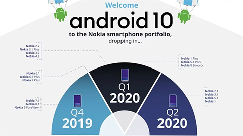 Danh sách smartphone Nokia được nâng cấp lên Android 10, tiếc cho Nokia 8