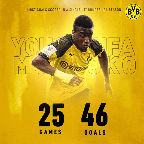 Ở tuổi 13, Moukoko có hiệu suất ghi gần 2 bàn/trận cho đội U17 Dortmund