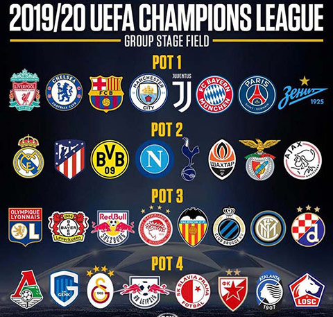 Các nhóm hạt giống Champions League