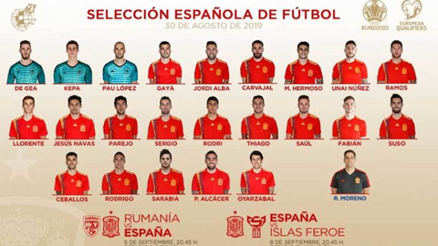ĐT Tây Ban Nha triệu tập đội hình: Ceballos có mặt