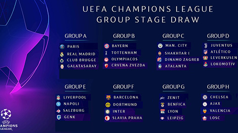 Danh sách 32 đội dự vòng bảng Champions League 2019/20