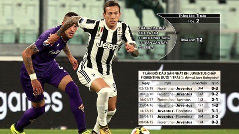 Soi kèo ngày 14/9: Đặt niềm tin vào Juventus và Napoli