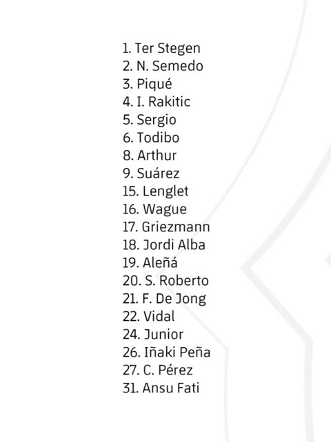 Danh sách cầu thủ Barca chuẩn bị cho trận đấu với Valencia