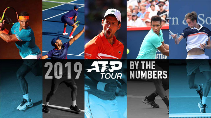 ATP 2019 qua con số: Ấn tượng Nadal và Medvedev